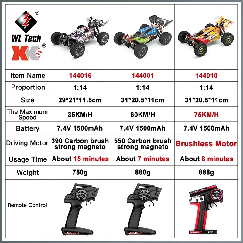 144010 WLtoys 1:14 RC Racing C – Rc Hobby World Bewertung und Preis